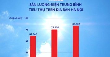 EVN Hà Nội lý giải vì sao hóa đơn tiền điện tháng 5/2023 tăng cao đột biến