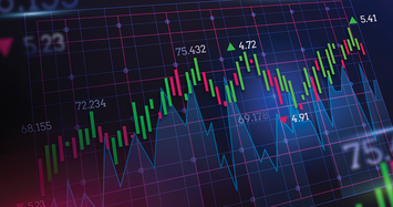 Khối ngoại đã mua ròng trở lại, VN-Index có tiếp tục tăng?