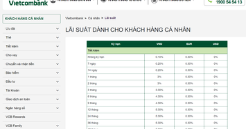 Lãi suất tiền gửi lập 'đáy' kỷ lục trong lịch sử