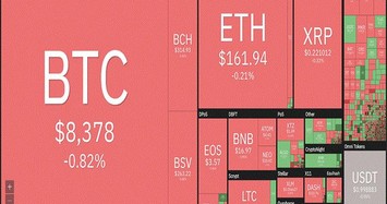 Thị trường tiền ảo ‘rực đỏ’, giá Bitcoin tụt dốc