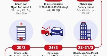 Bệnh nhân COVID-19 thứ 237 người Thuỵ Điển đã đi khắp Hà Nội, nguy hiểm ra sao? 