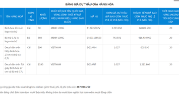 Gói thầu mua sắm quà tặng cho Đại hội Công đoàn tỉnh Đồng Nai có gì?