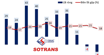 Doanh nghiệp Logistics ‘đứng hình’ trong quý 2