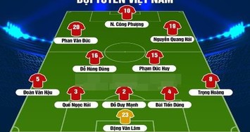 Đội tuyển Việt Nam “bài binh bố trận” đấu Jordan ở Asian Cup 2019