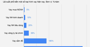 Cho vay ngang hàng P2P mượn danh ngân hàng để qua mặt khách hàng?