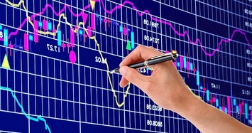 VN-Index có khả năng lùi về vùng 1.234 -1.240 trong hôm nay