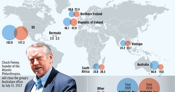 Tỷ phú Charles Chuck Feeney cày cuốc cả đời kiếm 8 tỷ USD rồi làm từ thiện hết