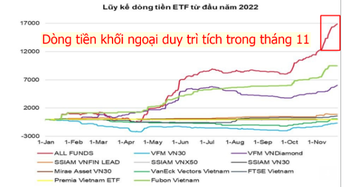 Nên mua nhóm cổ phiếu nào sau ngày bùng nổ theo đà?