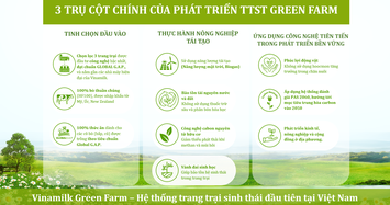 Mô hình phát triển bền vững “Vinamilk Green Farm” được chia sẻ tại hội nghị sữa toàn cầu