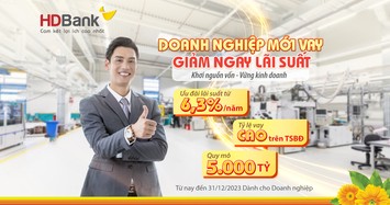 HDBank ưu đãi khách hàng doanh nghiệp mới vay lãi suất 6,4%/năm