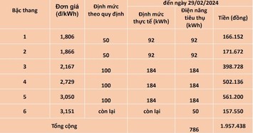 Lý giải hoá đơn tiền điện tăng cáo trong tháng vừa qua