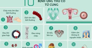 Giám đốc Bệnh viện K: Phụ nữ lưu ý những dấu hiệu của ung thư