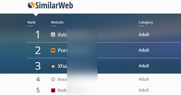 Những ông chủ giấu mặt sau các website khiêu dâm lớn nhất thế giới