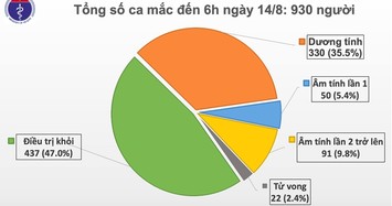 Thêm 1 ca mắc mới từng khỏi COVID-19 tại Nga, bệnh nhân thứ 22 tử vong