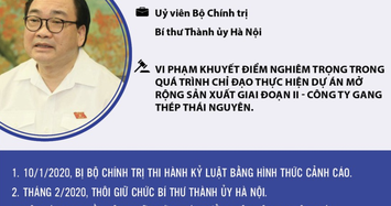 Những Ủy viên Bộ Chính trị, Ủy viên Trung ương bị kỷ luật khởi tố trước thềm Đại hội Đảng