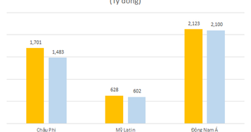 Viettel Global: Doanh thu quý 1 tăng 8%, thị trường châu Phi khởi sắc