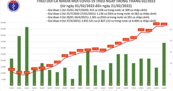 Thông tin mới nhất dịch Covid-19 hôm nay 21/2 