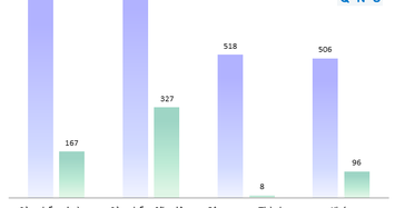 Chủ thương hiệu Vinasoy báo lãi quý 1 tăng 80%, nợ vay tăng gần 1,400 tỷ  