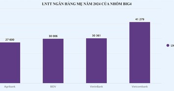 Lợi nhuận của nhóm Big4 tăng như thế nào sau 4 năm?