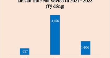 Không công bố thông tin trái phiếu, một công ty bị phạt 92,5 triệu đồng