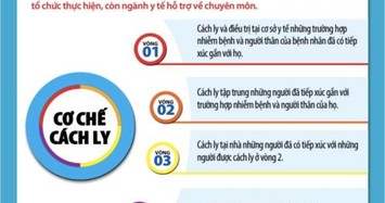 Bộ Y tế công bố hệ thống cách ly 4 vòng chống Covid-19 