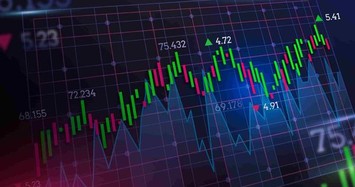 VN-Index đã ở vùng quá bán, thời điểm để tích trữ cổ phiếu?