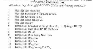 31 đơn vị xác nhận hồ sơ không chuẩn xác cho ứng viên GS, PGS