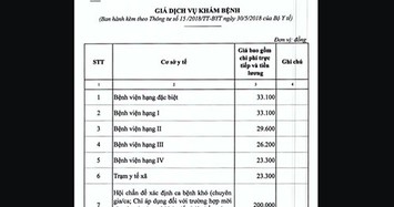 Từ ngày 15/7, giá dịch vụ y tế giảm mạnh