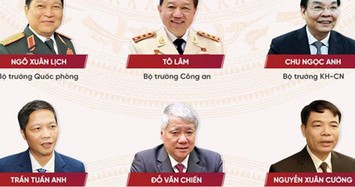 Lời hứa của các thành viên Chính phủ sau nửa nhiệm kỳ