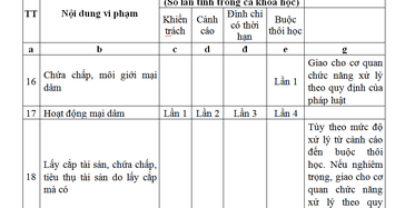 Bốn lần hoạt động mại dâm…sinh viên có thể bị buộc thôi học?