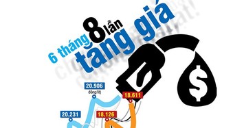 Infographic: Nhìn xăng tăng giá mà chóng mặt