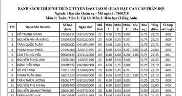 Thủ khoa Học viện Hậu cần là thí sinh Hòa Bình 