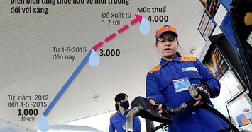 Tiền thuế bảo vệ môi trường của dân được sử dụng thế nào?