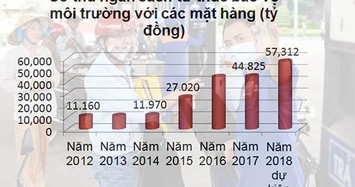 Giá xăng tăng liên tục: Áp thuế kịch trần, nguy cơ khó lường