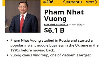 Tỷ phú Phạm Nhật Vượng lọt Top 300 người giàu nhất hành tinh