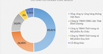 Công ty ba chồng Hà Tăng mới thâu tóm làm ăn ra sao?