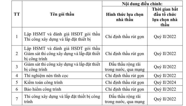 Tổ chức lại gói thầu tại Bệnh viện Y học Cổ truyền Quảng Nam