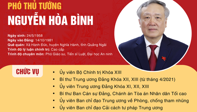 Tiểu sử Phó Thủ tướng Nguyễn Hòa Bình