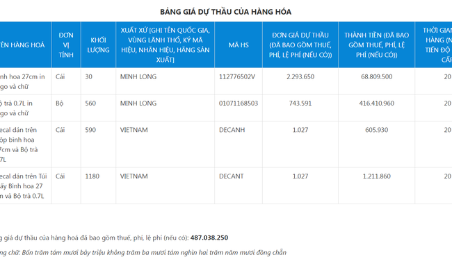 Gói thầu mua sắm quà tặng cho Đại hội Công đoàn tỉnh Đồng Nai có gì?