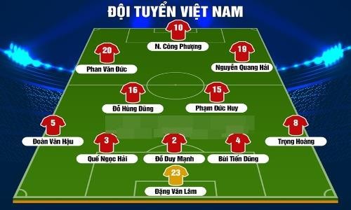 Đội tuyển Việt Nam “bài binh bố trận” đấu Jordan ở Asian Cup 2019