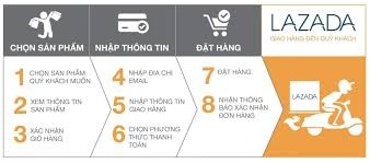 Mua sản phẩm giá vài chục nghìn đồng trên Lazada nhưng phí ship gấp vài trăm lần?