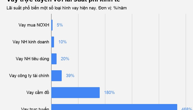 Cho vay ngang hàng P2P mượn danh ngân hàng để qua mặt khách hàng?