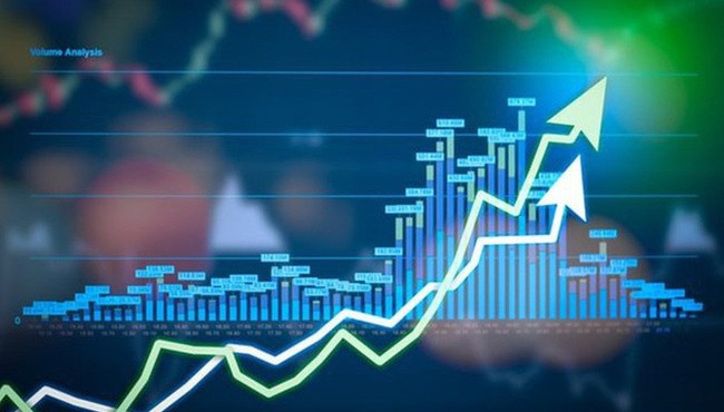 Nhóm bất động sản đồng loạt tím, VN-Index tăng gần 20 điểm