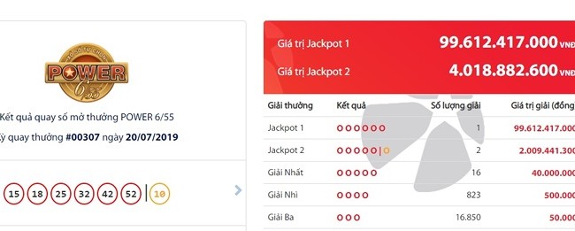 Khách hàng số đỏ trúng Jackpot đặc biệt gần trăm tỷ đồng