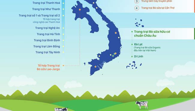 Hệ thống trang trại Vinamilk tăng trưởng ấn tượng