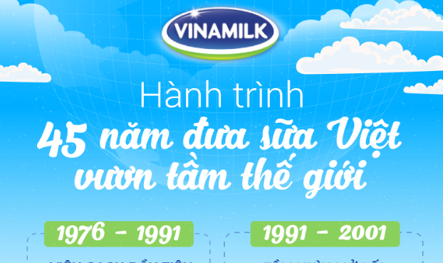 Hành trình 45 năm ghi dấu ấn thương hiệu của Vinamilk trên thế giới