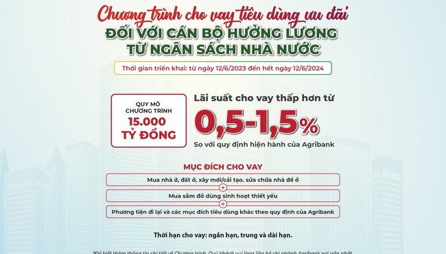 Agribank cho vay tiêu dùng ưu đãi đối với cán bộ, công chức, viên chức, NLĐ