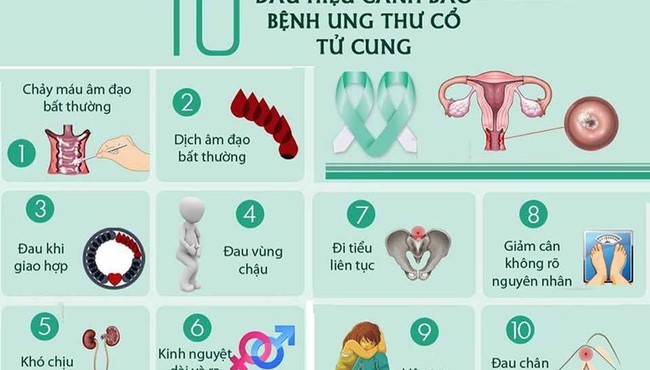 Giám đốc Bệnh viện K: Phụ nữ lưu ý những dấu hiệu của ung thư