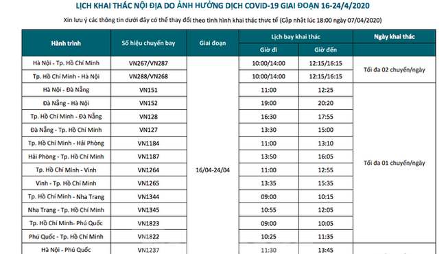 Hàng không rậm rịch nối lại đường bay nội địa từ ngày 16/4