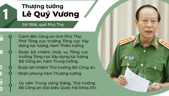 Chân dung 9 thứ trưởng Bộ Công an